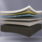 W&B Hybride Matras