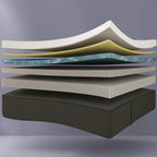 W&B Hybride Matras